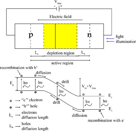 Image result for Pinned Photodiode