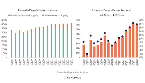 Multifamily Delivery Delays Continue as Pandemic Labor & Material ...