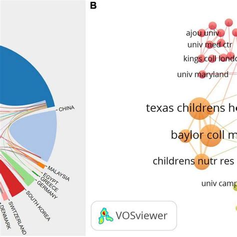 Scientific Communication Map 的图像结果