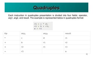 Image result for Intermediate Code Generation Quadruples Truplies Compiler Design