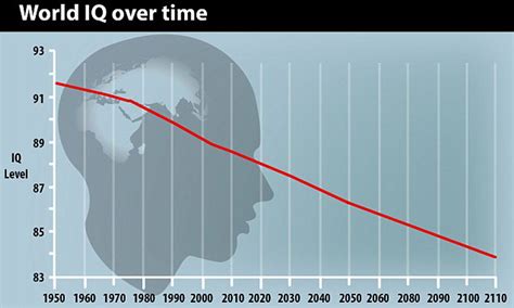 Average iq score chart
