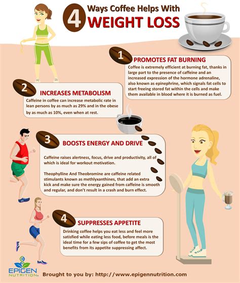 How Coffee Can Help You with a Weight Loss Plan - Epigen Nutrition