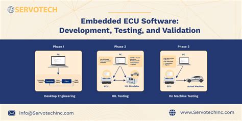 ECU Embedded Programming 的图像结果
