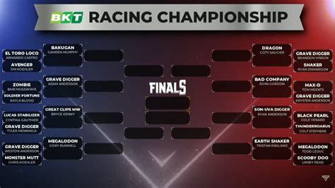 Monster Jam Finals 的图像结果