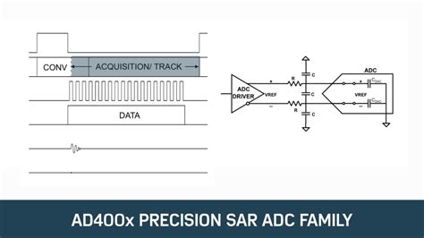 AD400x Solves Design Challenges and Reduces System Complexity | DigiKey