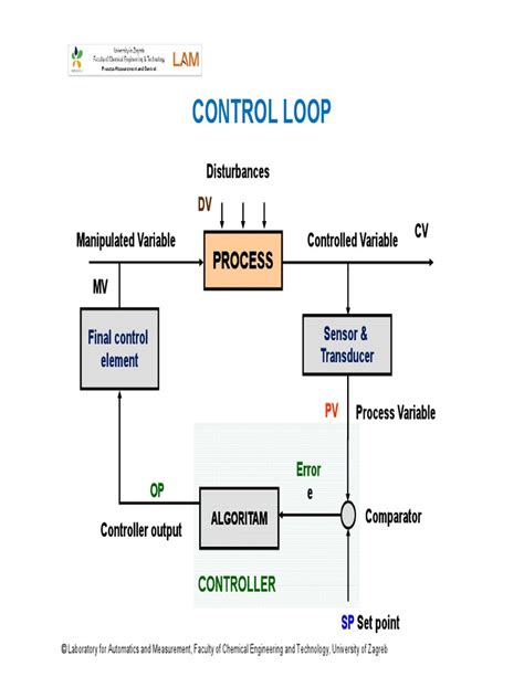 Image result for Control Loop Mangement