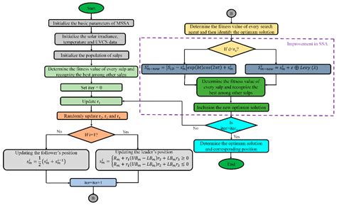 Techno-Economic and Environmental Analysis of Grid-Connected Electric ...