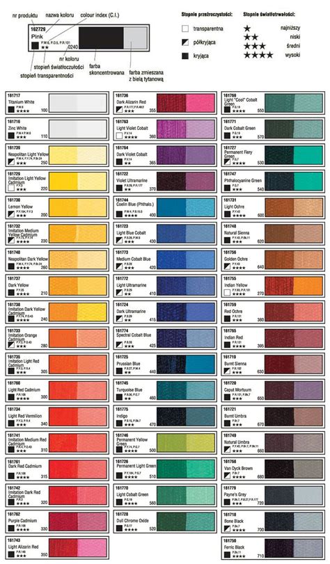 Image result for Color Wheel Toothpaste Reviews