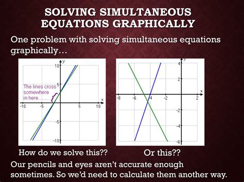 Image result for Solving Simultaneous Solution Graphically