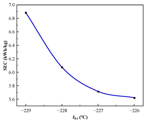 Study on Performance Comparison of Two Hydrogen Liquefaction Processes ...