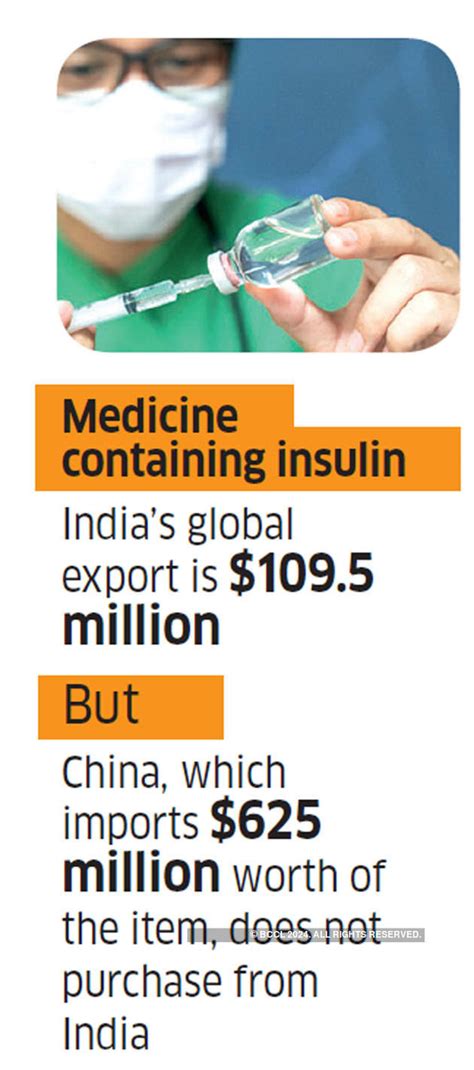 Trade: Despite Modi-Xi bonhomie, India still finds it tough to enter ...