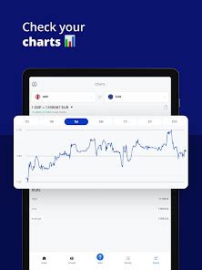 Xe Money Transfer & Converter – Apps on Google Play
