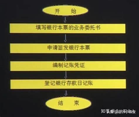 新手出纳怎么做账?出纳工作流程+账务处理+现金管理+银行结算！收藏备用 - 知乎