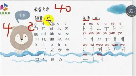 【韩语字母学习】零基础韩语四十音图发音表记忆技巧，轻松掌握元音辅音。_知识