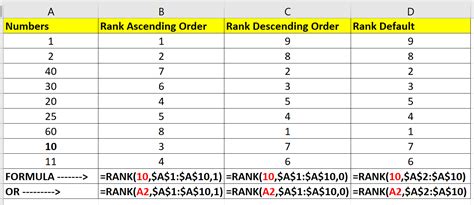 How to Use Rank in Excel 的图像结果