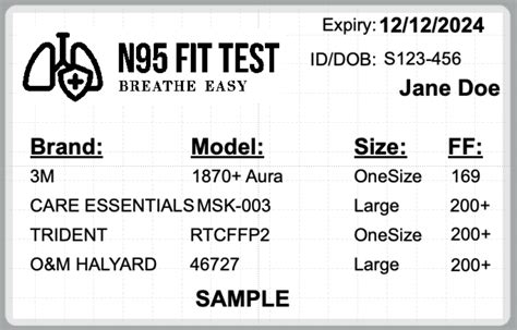 Image result for Fit Test Training