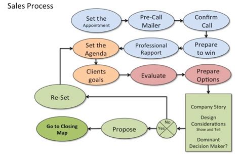 Image result for Basic Operational Assessment