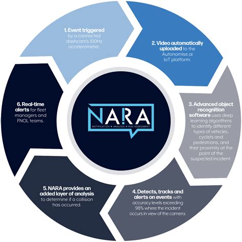 Image result for Vision ATI Map Track