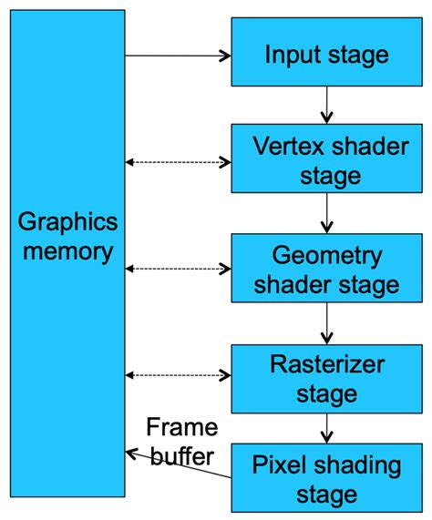 GPU Building Tutorial 的图像结果