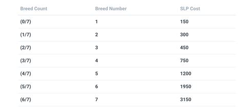 Image result for Axie Infinity Breeding Guide