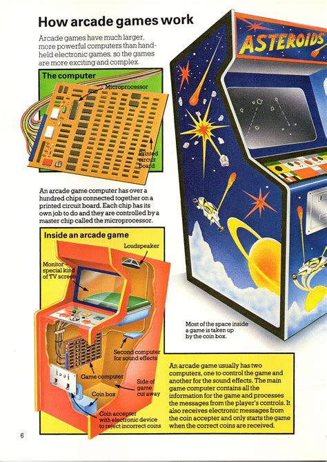 1982 Computer 的图像结果