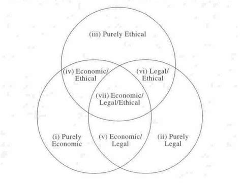 Image result for CSR Business Model