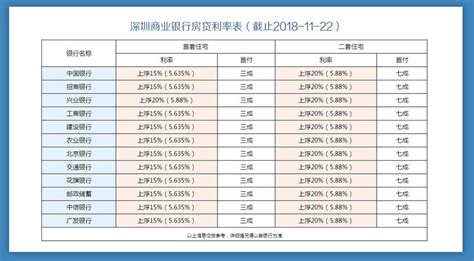 工商银行2013年利率表_工商银行2014年利率表 - 随意云