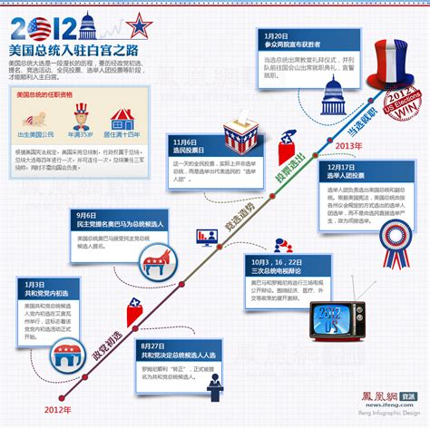 选举 的图像结果