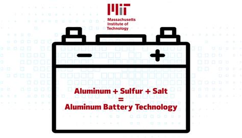 Battery Technology 的图像结果