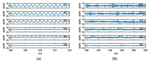 Experimental Investigation of Wave Propagation and Overtopping over ...