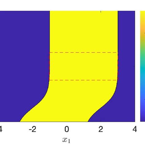 Image result for Conditional Probability Density Function of Normal