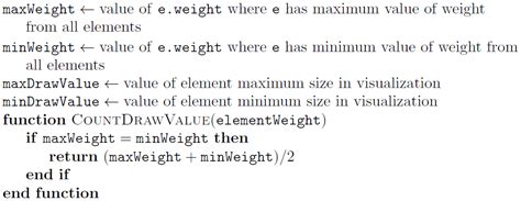 Pseudocode Call Function 的图像结果
