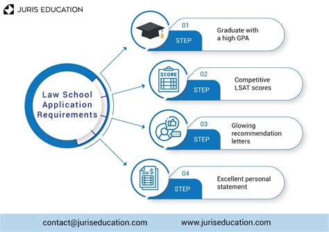 Law School Acceptance Rates (2025) - Complete List