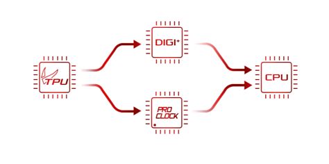 Buy ASUS HYPER M.2 X16 CARD V2 at lowest price - nationalPC