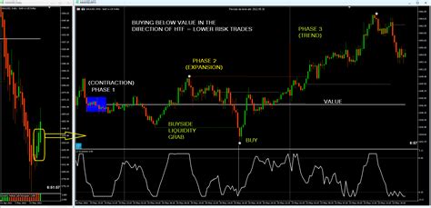 Image result for Forex Master Pattern