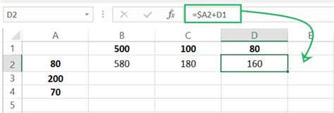 Image result for How to Find Constants vs Formulas Excel