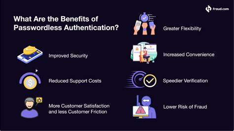 Image result for Passwordless Authentication Fast Track