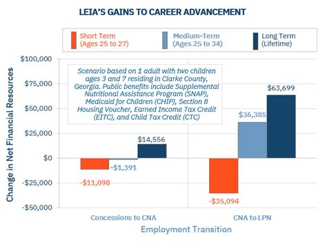 What Are Benefits Cliffs? - Federal Reserve Bank of Atlanta