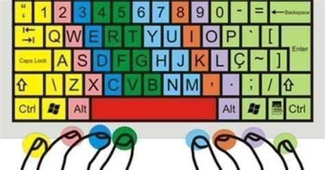 Image result for Computer Keyboard Chart