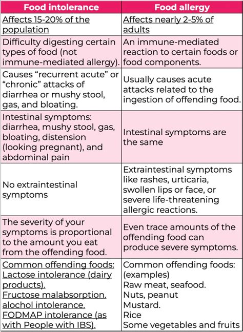 2 Main Causes of Throwing Up Yellow Bile & Diarrhea: Gastroenterologist Explains. - Oh My Gut