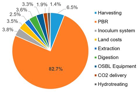 Biofuel Engine 的图像结果