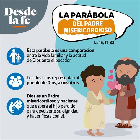¿Por qué Jesús hablaba en parábolas?