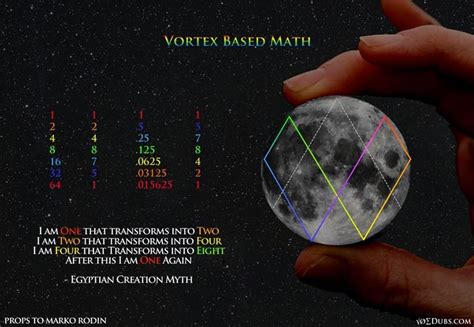 Math Myth 的图像结果