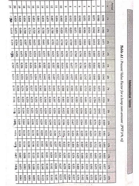 Image result for Mathematical Table Examples
