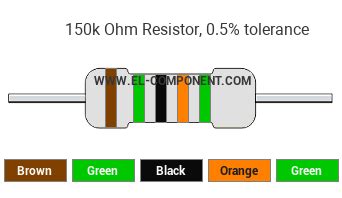 150 Ohm Resistor Color Code 的图像结果