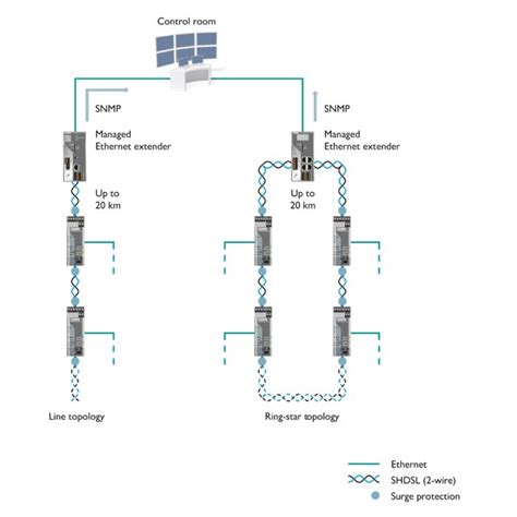 Ethernet extenders | Phoenix Contact