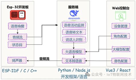 拆解 | 88元, 国产开源ESP32小智AI机器人，搭载DeepSeek、通义Qwen2.5-Max_人工智能_IoT物联网技术 ...