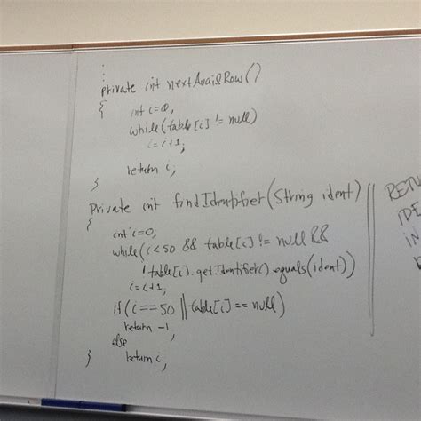 Image result for Java Problem Table G11