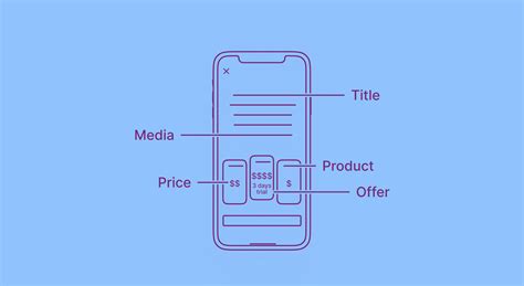 Tiered Pricing Strategies: A Complete Guide 2024