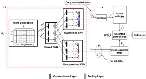 Image result for CNN Word Level Algorithm